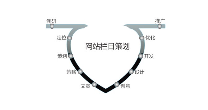 關(guān)于網(wǎng)站欄目結(jié)構(gòu)合理設(shè)計