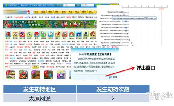 【干貨】網(wǎng)站悄悄被劫持，如何發(fā)現(xiàn)和解決？